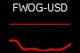 FWOG-USD